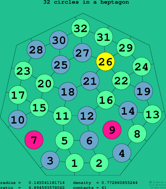 32 circles in a regular heptagon