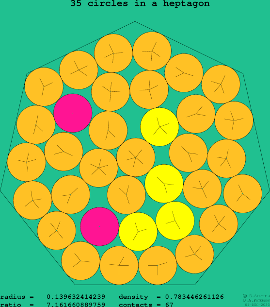 35 circles in a regular heptagon