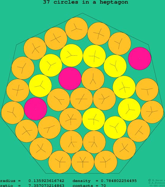 37 circles in a regular heptagon