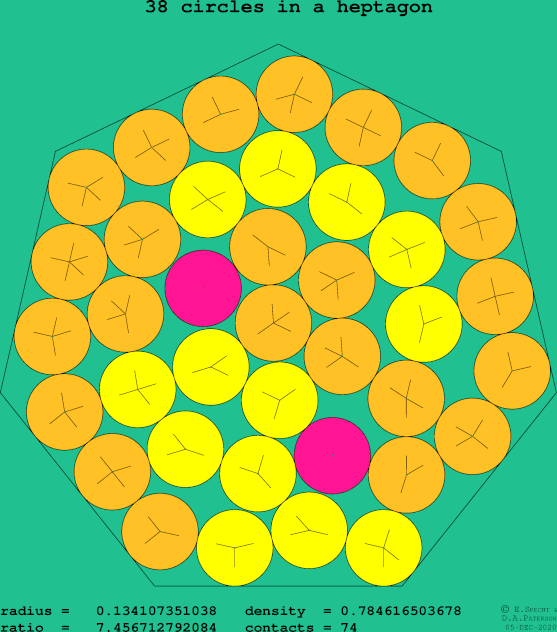 38 circles in a regular heptagon