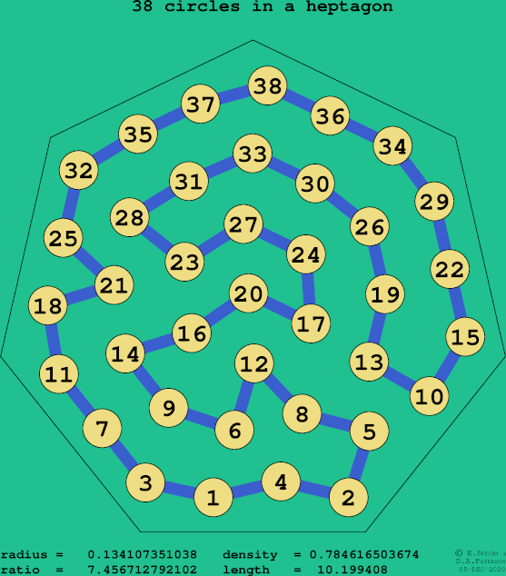 38 circles in a regular heptagon
