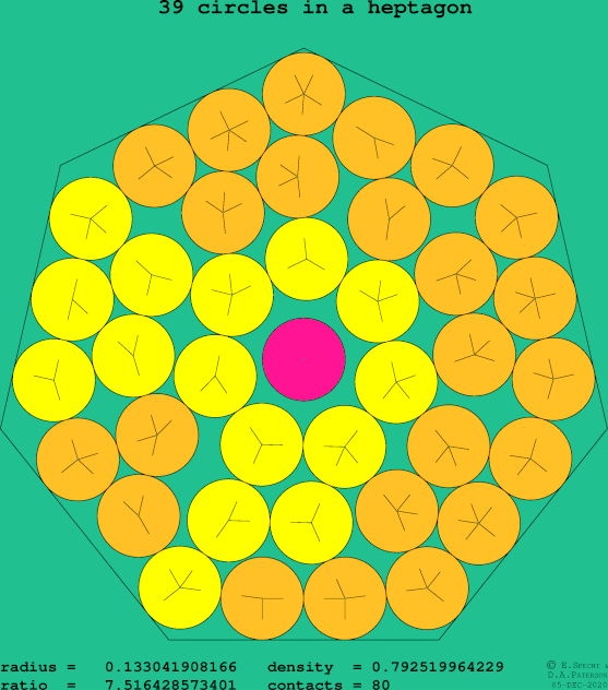 39 circles in a regular heptagon