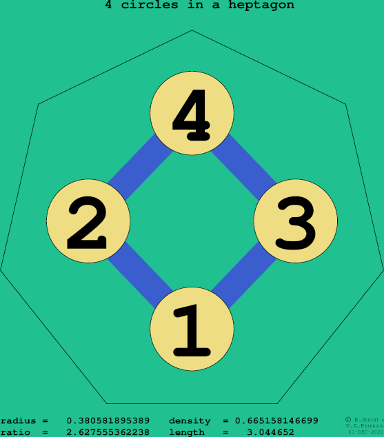 4 circles in a regular heptagon