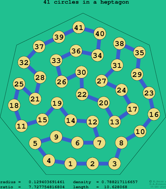41 circles in a regular heptagon
