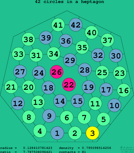 42 circles in a regular heptagon