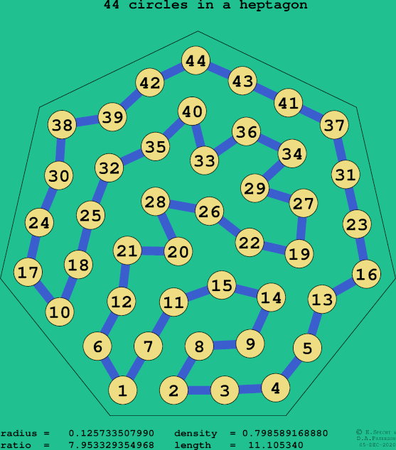 44 circles in a regular heptagon