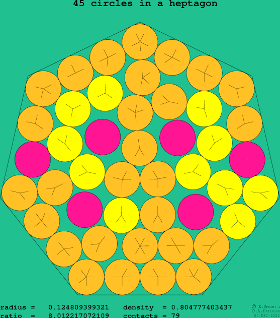 45 circles in a regular heptagon