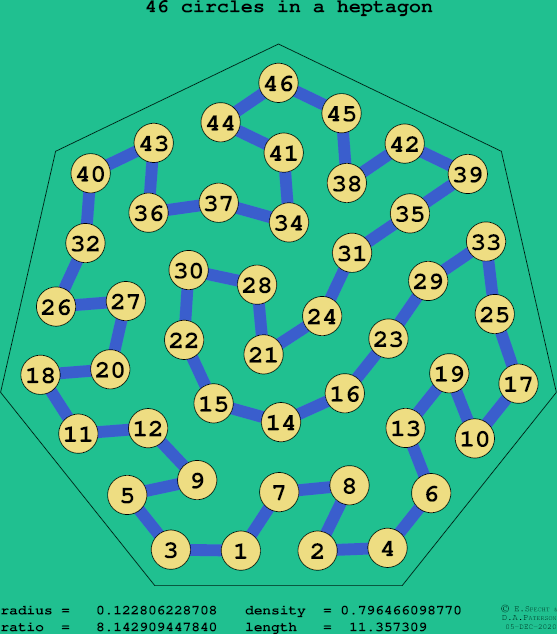 46 circles in a regular heptagon