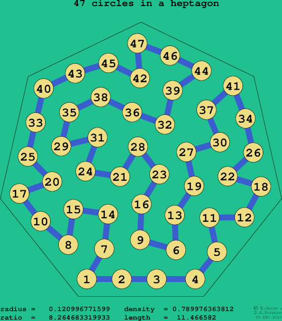 47 circles in a regular heptagon