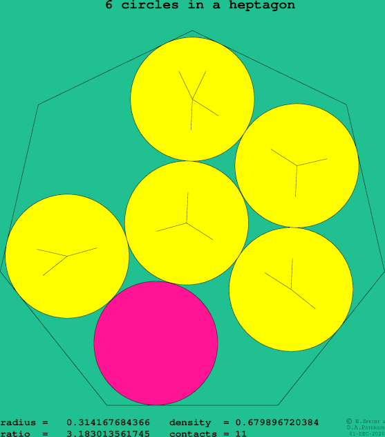 6 circles in a regular heptagon
