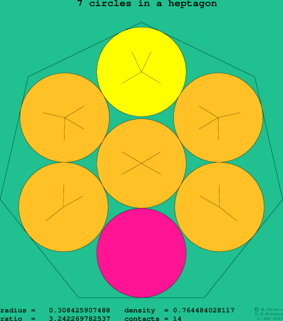 7 circles in a regular heptagon