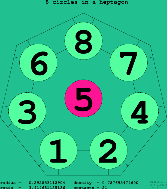 8 circles in a regular heptagon
