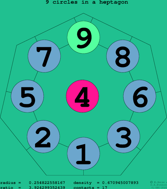 9 circles in a regular heptagon
