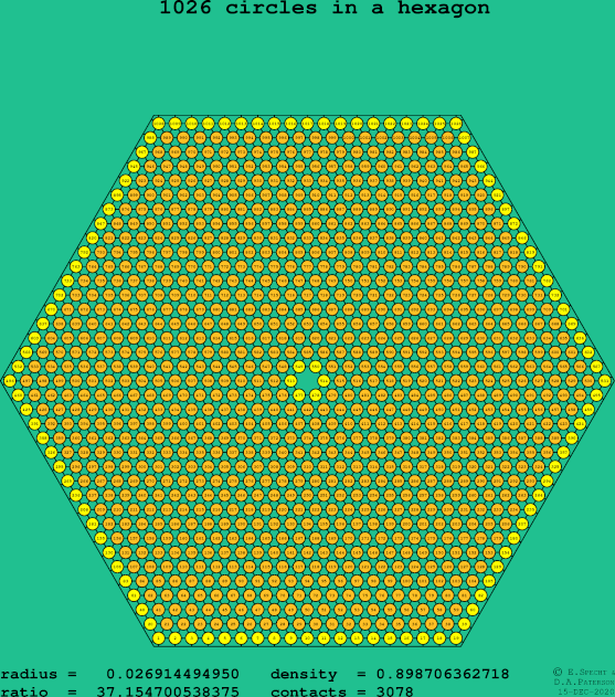 1026 circles in a regular hexagon