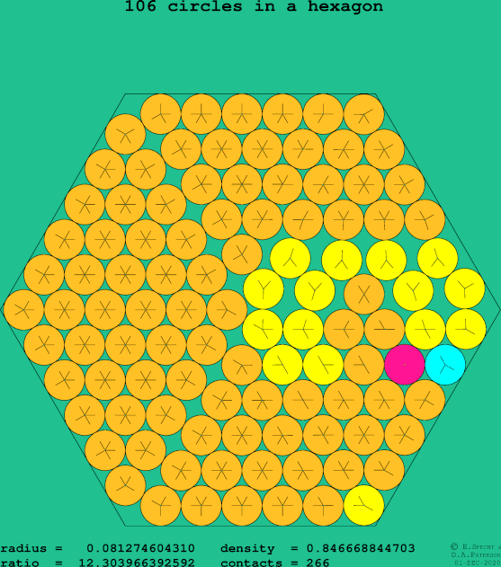 106 circles in a regular hexagon