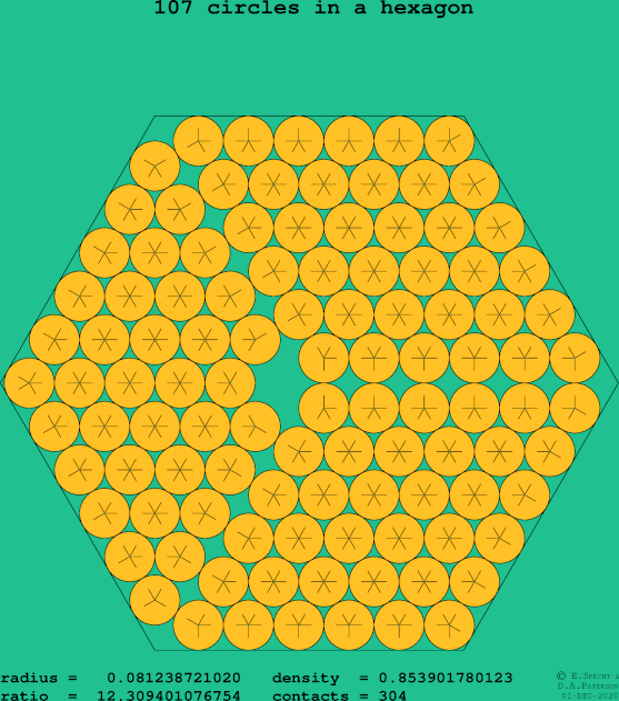 107 circles in a regular hexagon