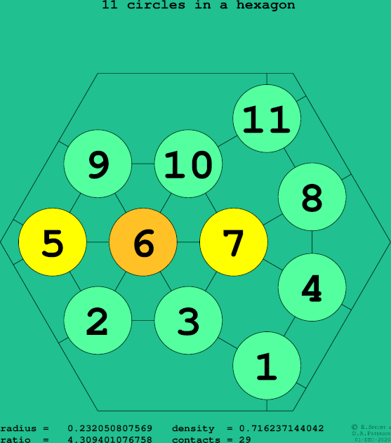 11 circles in a regular hexagon