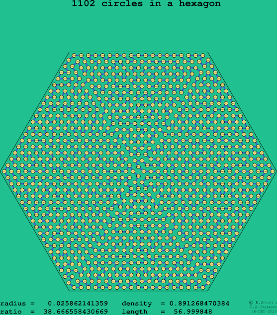 1102 circles in a regular hexagon