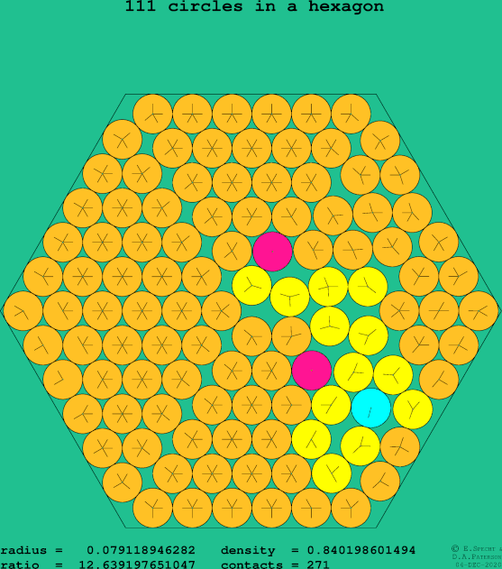 111 circles in a regular hexagon