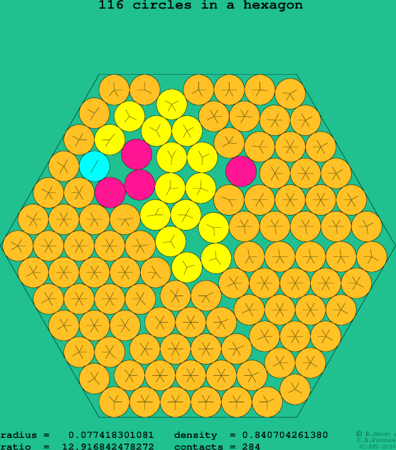 116 circles in a regular hexagon