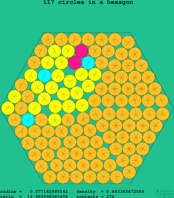 117 circles in a regular hexagon