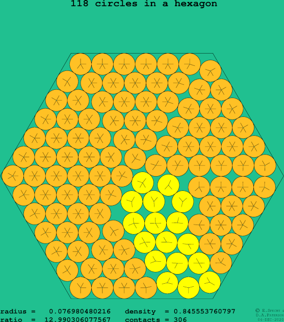 118 circles in a regular hexagon