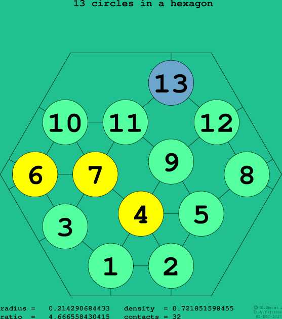 13 circles in a regular hexagon