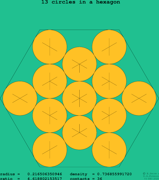 13 circles in a regular hexagon