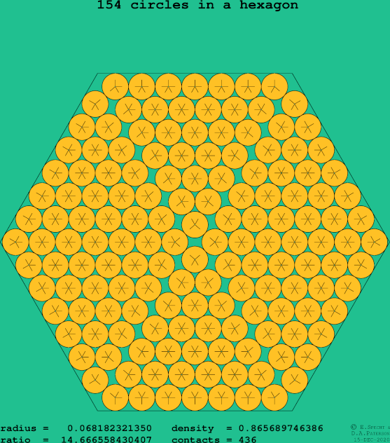 154 circles in a regular hexagon