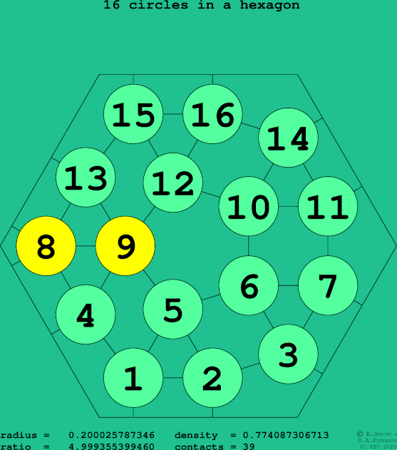 16 circles in a regular hexagon