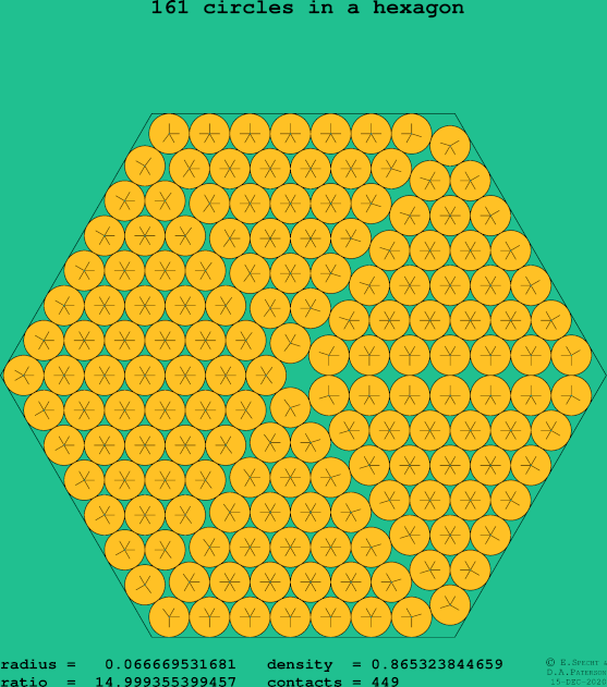 161 circles in a regular hexagon