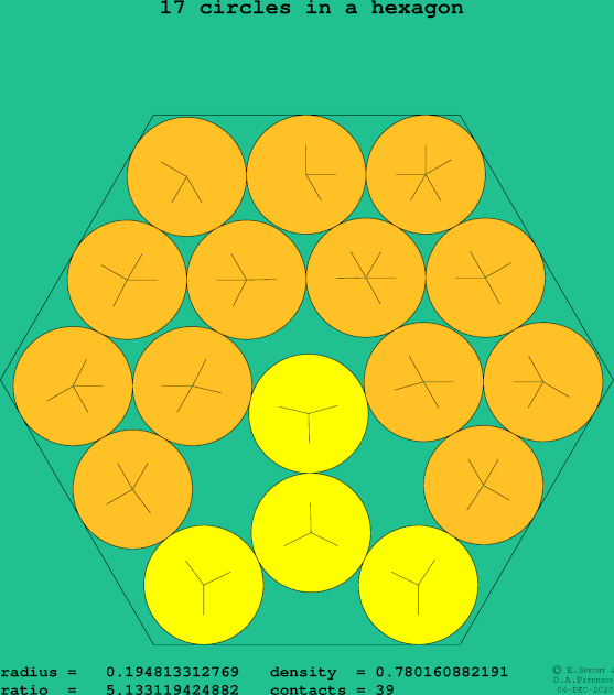 17 circles in a regular hexagon