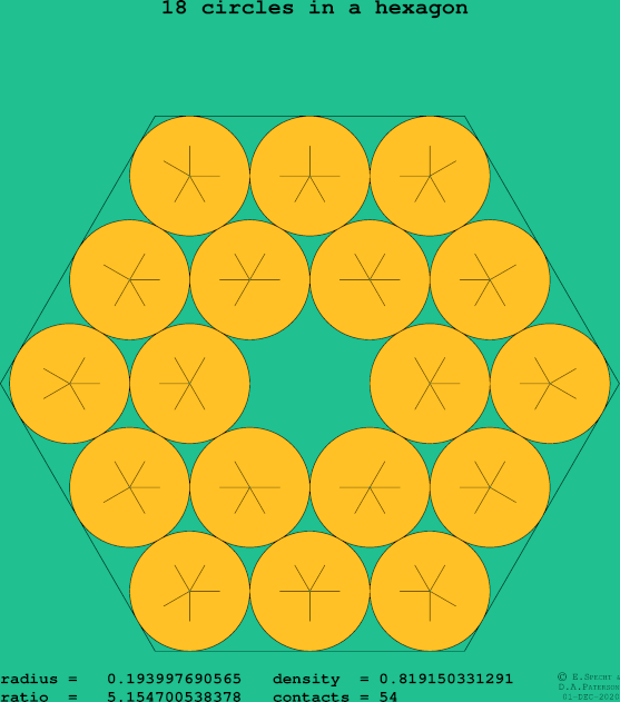 18 circles in a regular hexagon