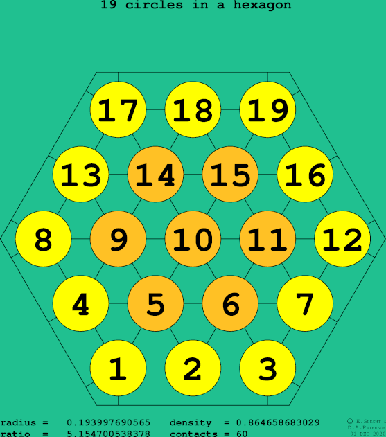 19 circles in a regular hexagon