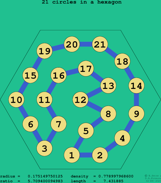 21 circles in a regular hexagon