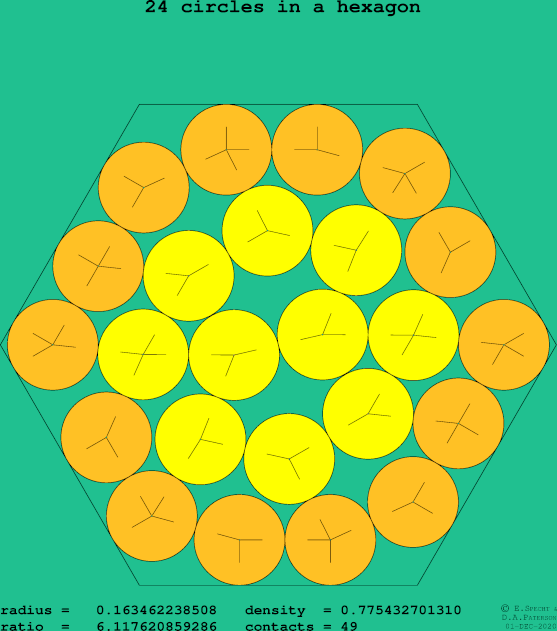 24 circles in a regular hexagon