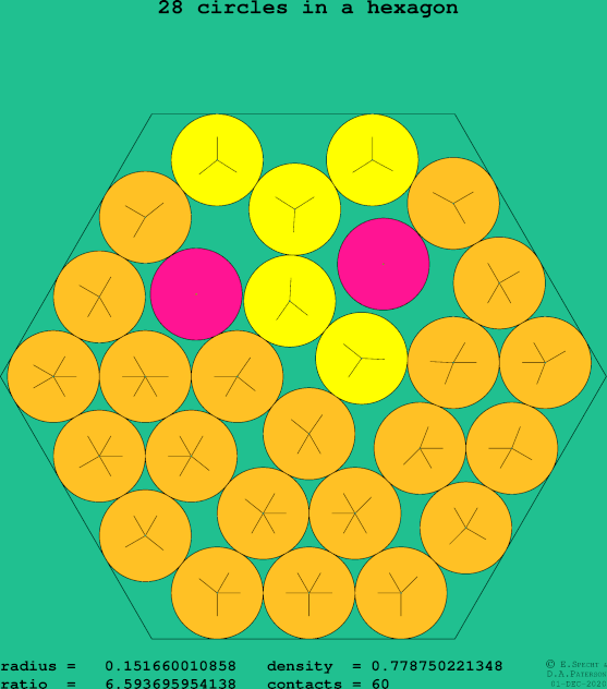 28 circles in a regular hexagon