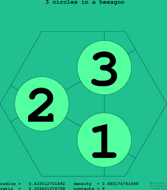 3 circles in a regular hexagon