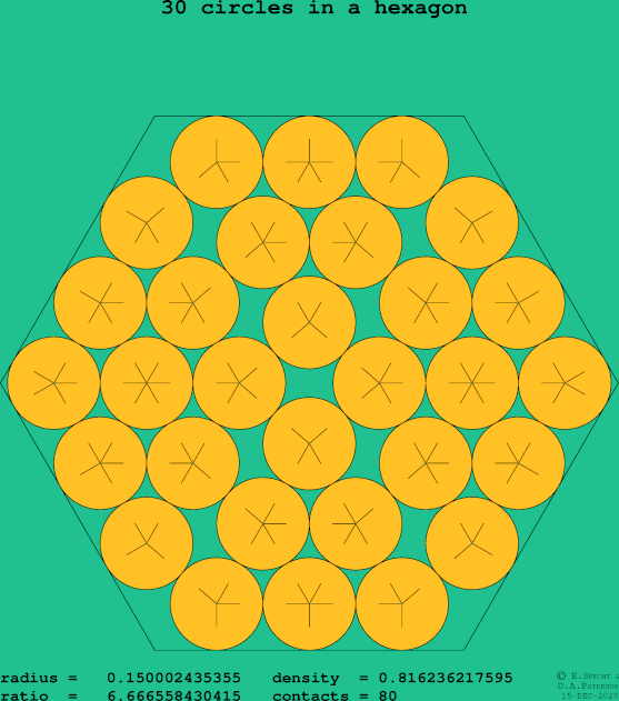 30 circles in a regular hexagon