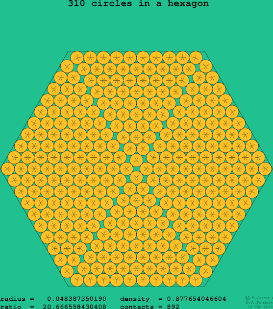 310 circles in a regular hexagon