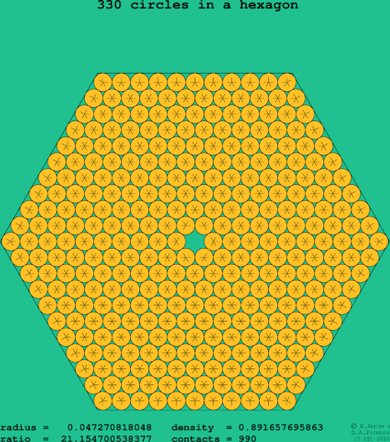 330 circles in a regular hexagon