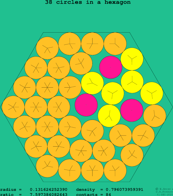 38 circles in a regular hexagon