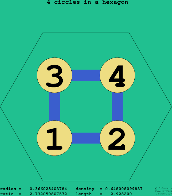 4 circles in a regular hexagon