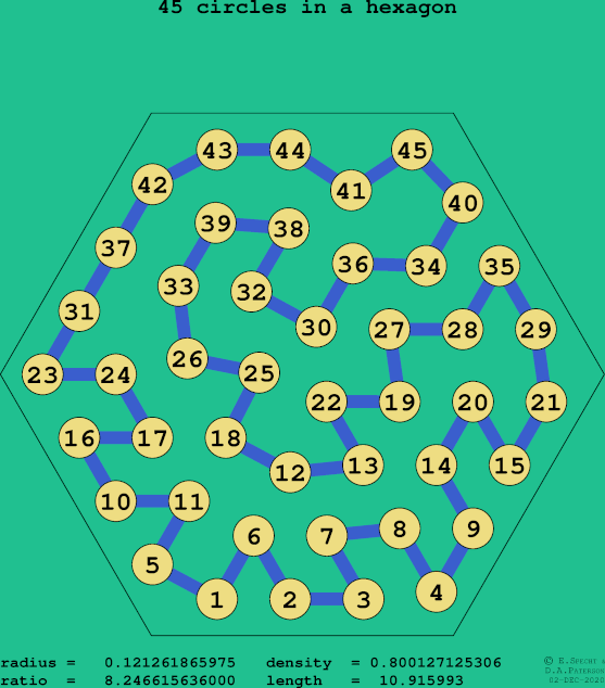 45 circles in a regular hexagon
