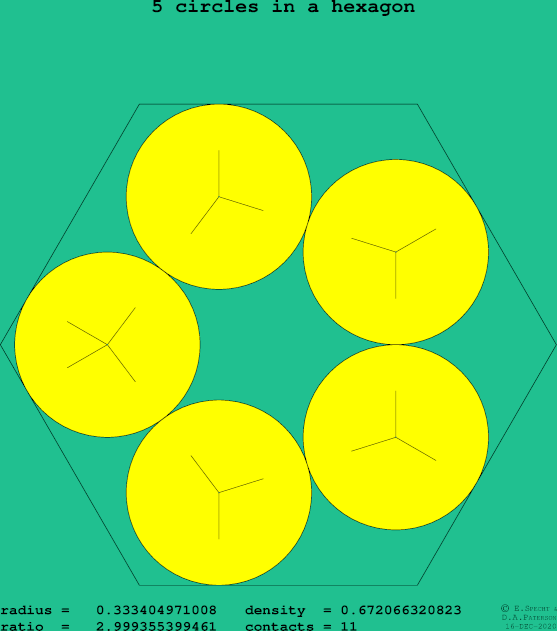 5 circles in a regular hexagon