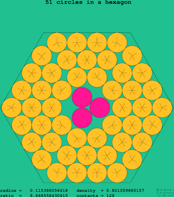 51 circles in a regular hexagon