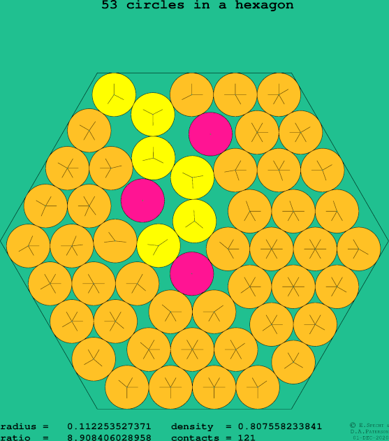53 circles in a regular hexagon
