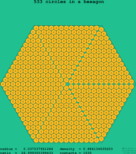 533 circles in a regular hexagon