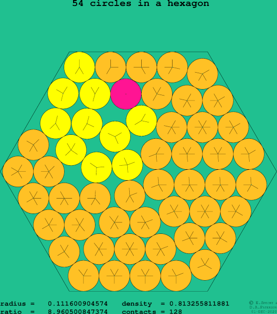 54 circles in a regular hexagon