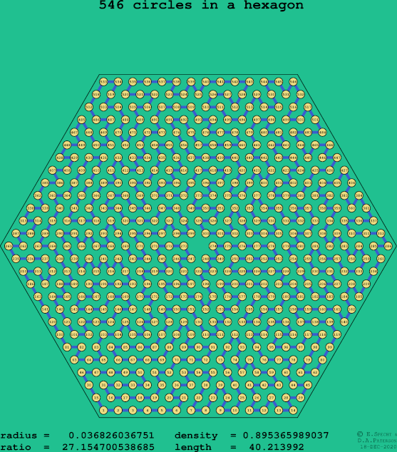 546 circles in a regular hexagon